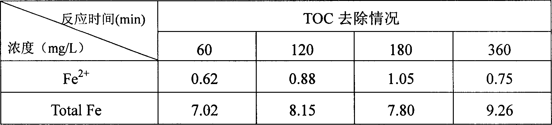 Method and apparatus for removing water organisms by utilizing inductive electric Fenton reaction