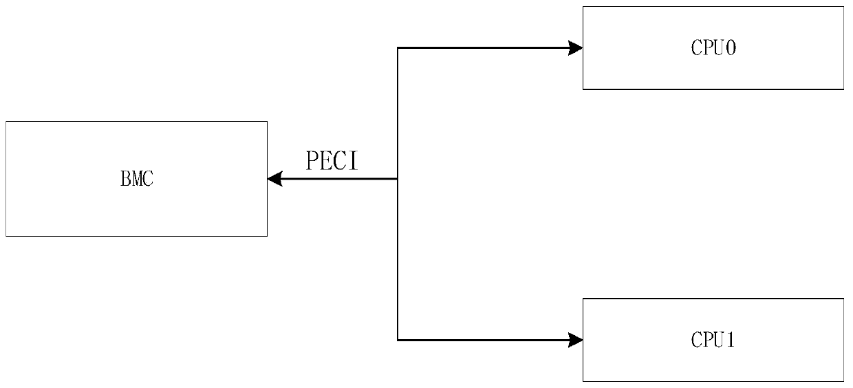 System data monitoring and protecting method and device