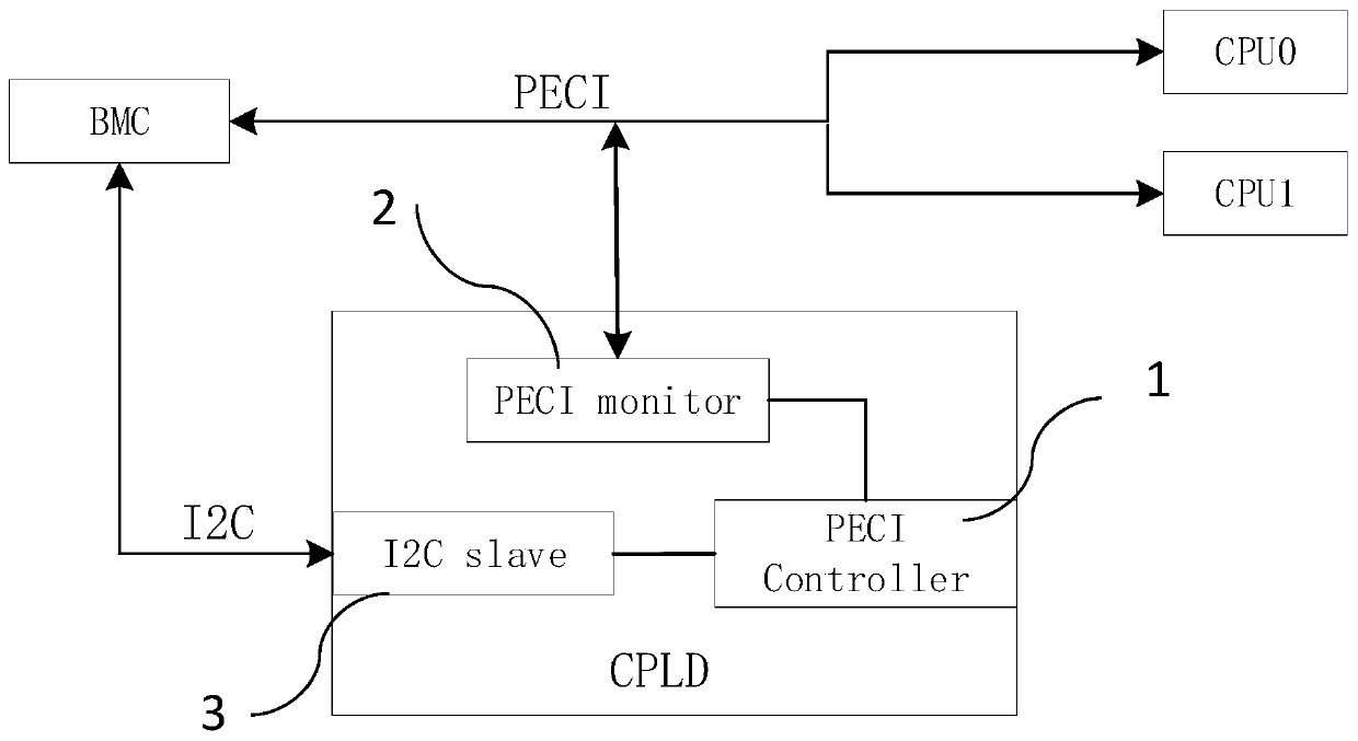 System data monitoring and protecting method and device