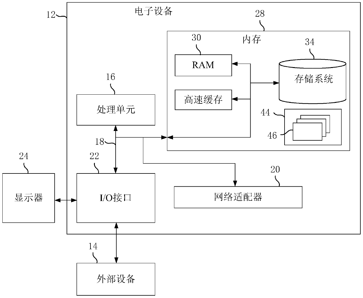 Small probability event reproduction method and device, storage medium and electronic equipment