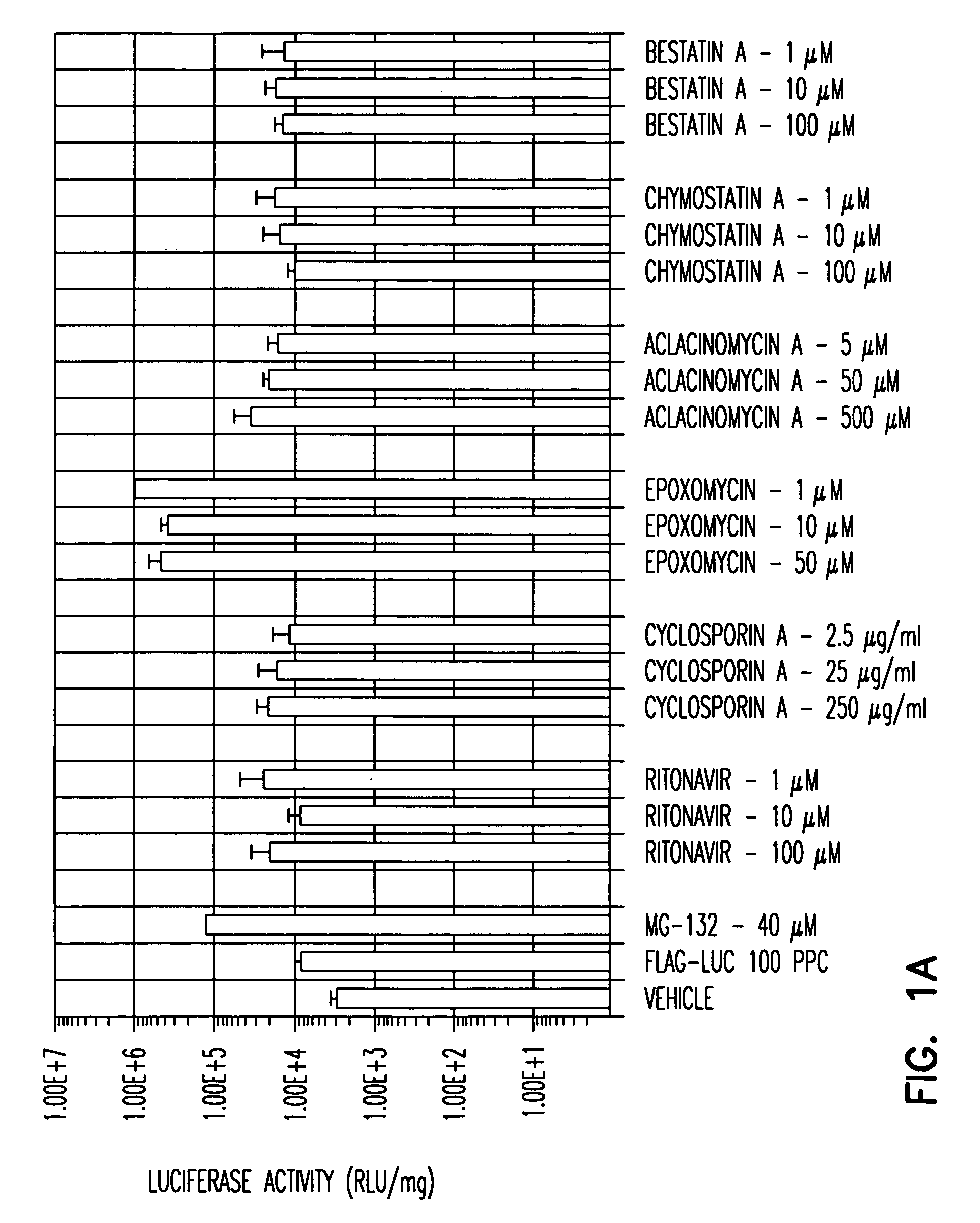 Compounds and methods to enhance rAAV transduction