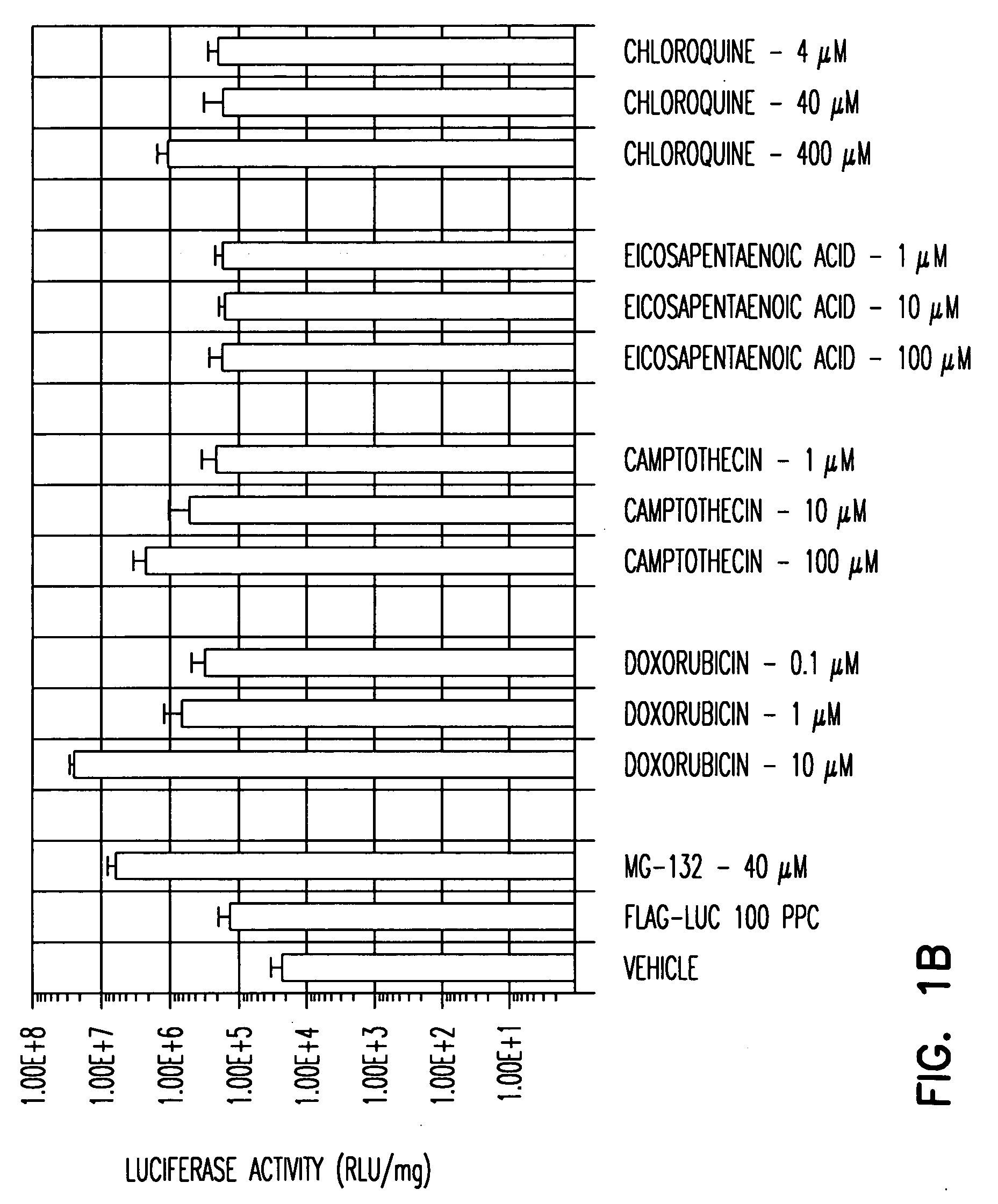 Compounds and methods to enhance rAAV transduction