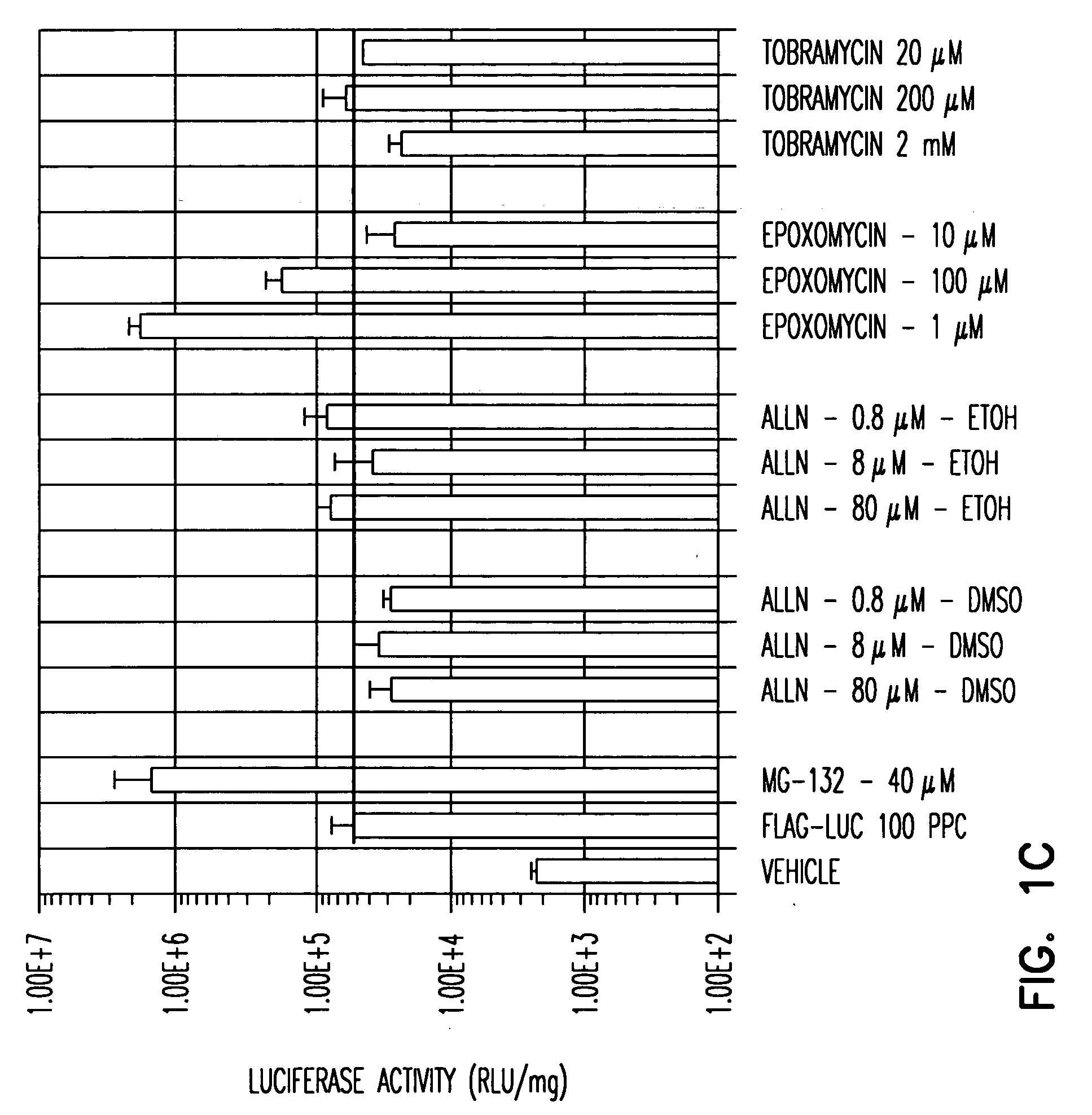 Compounds and methods to enhance rAAV transduction