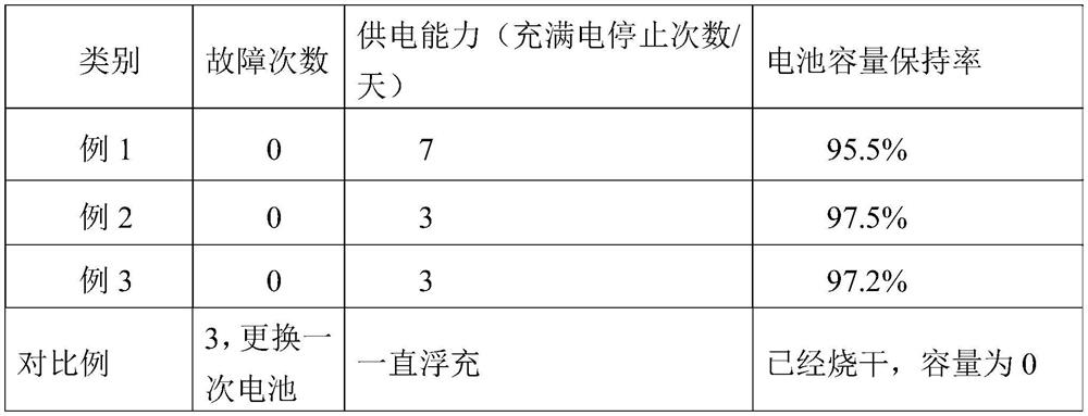 Energy storage power supply auxiliary power supply system and operation method thereof