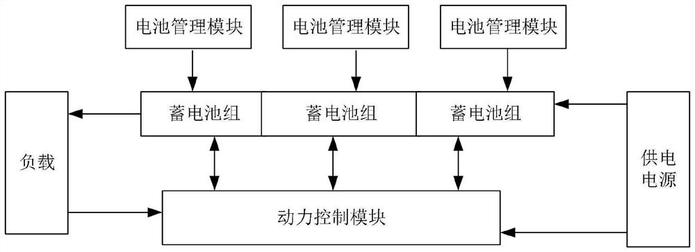 Energy storage power supply auxiliary power supply system and operation method thereof