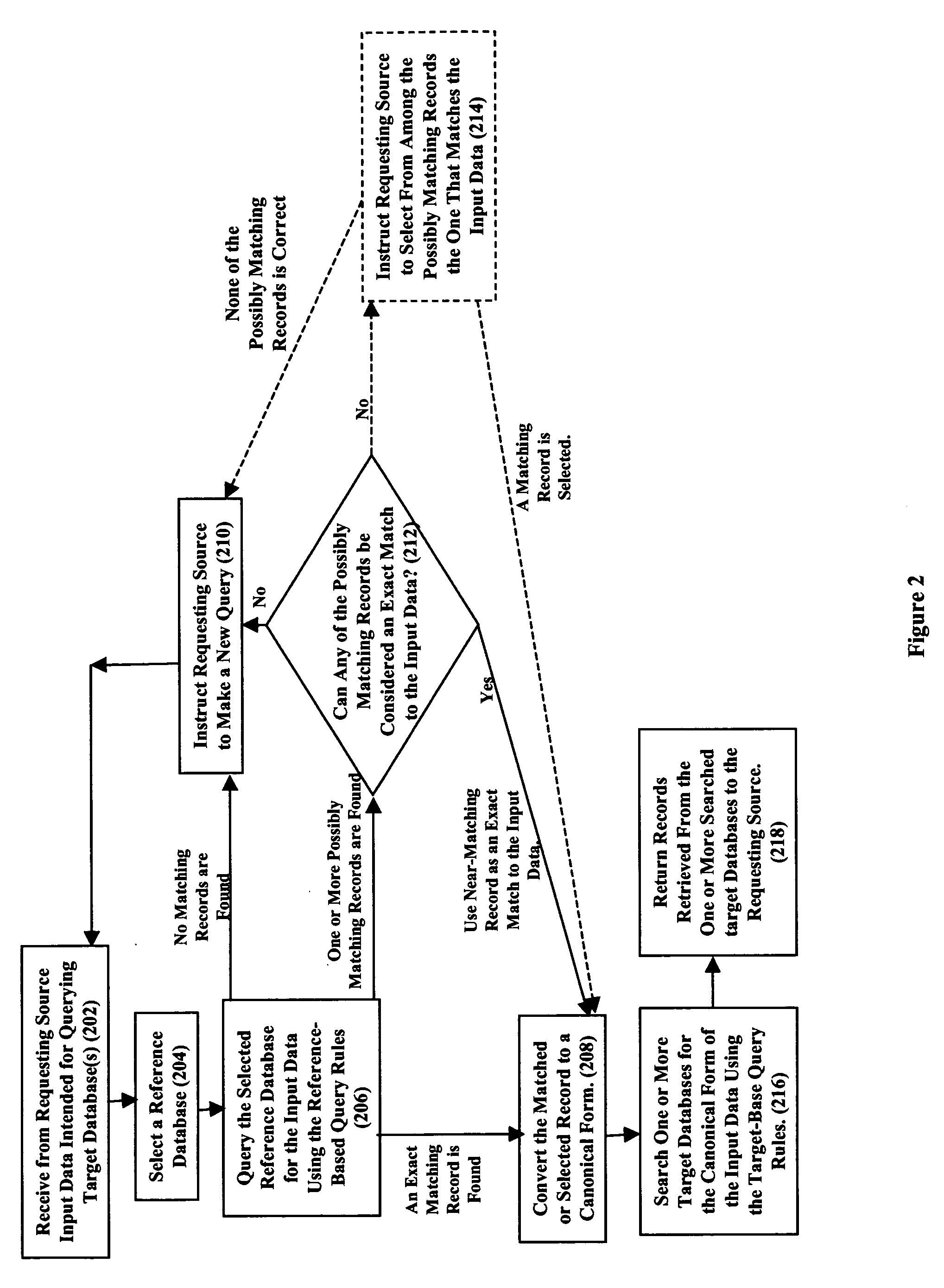 Two-stage data validation and mapping for database access