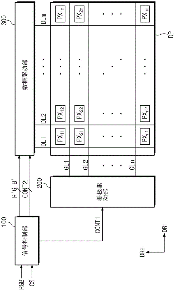 Photosensitive resin composition, display device using the same