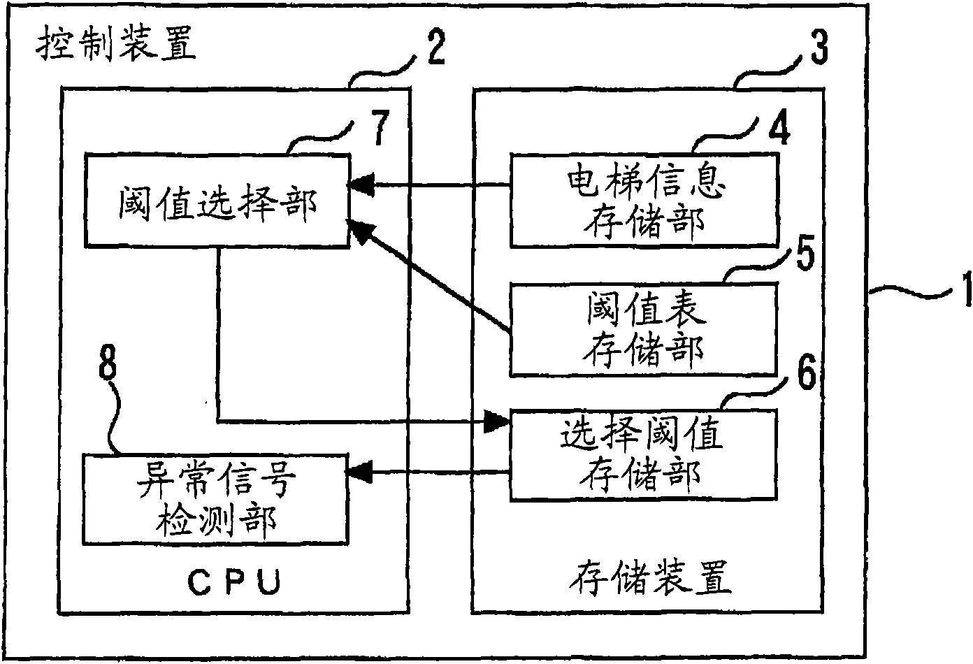 Diagnosis operation device and method of elevator