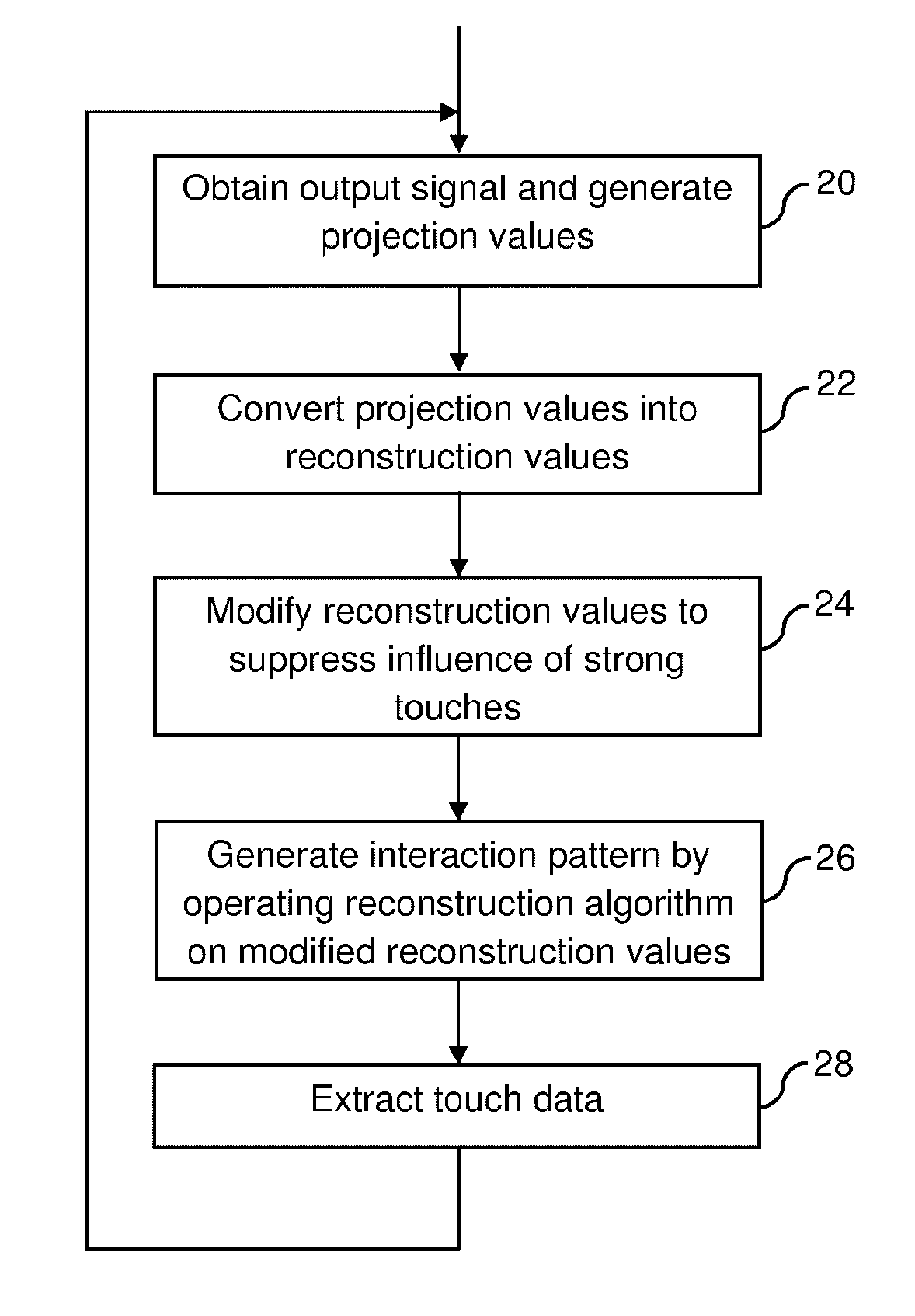 Touch determination with signal enhancement