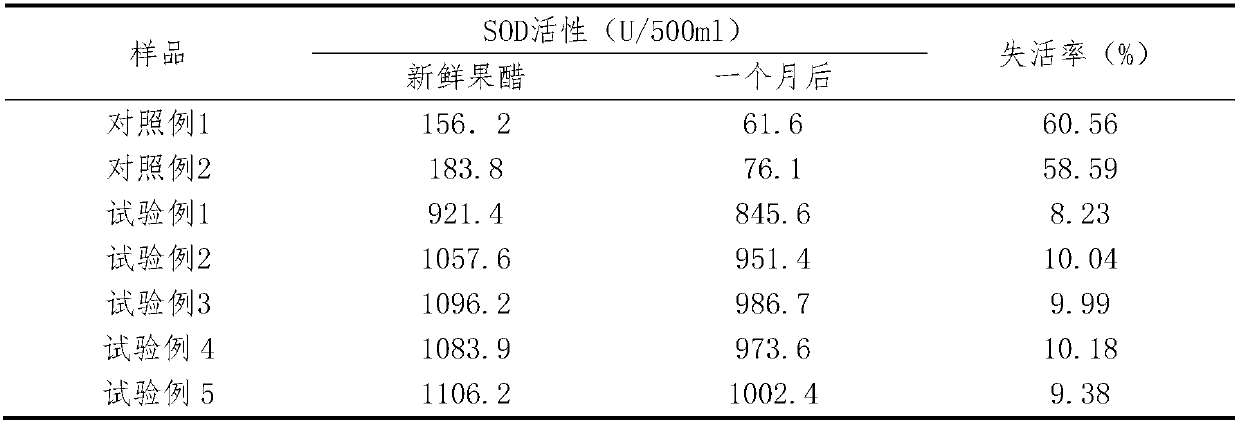 Preparation method of rosa roxburghii fruit vinegar