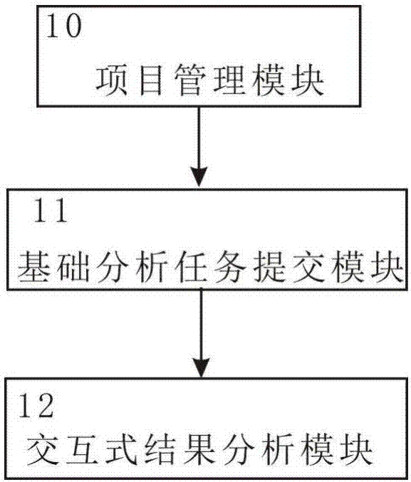 Computation cloud platform-based microbial diversity interaction analysis system and method thereof