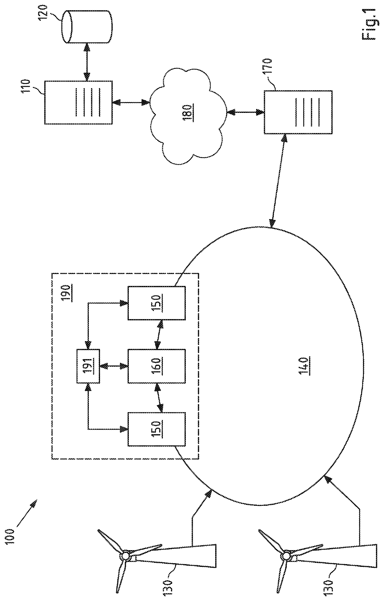 Harmonics Measurement in Power Grids