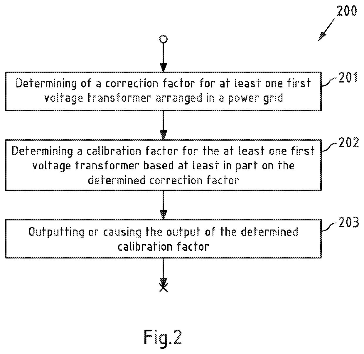 Harmonics Measurement in Power Grids