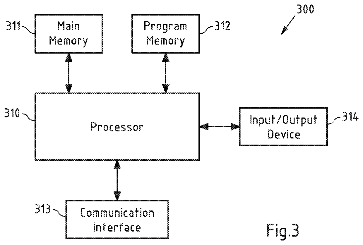 Harmonics Measurement in Power Grids