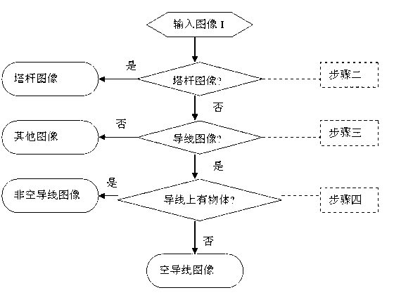 Electric transmission line helicopter routing inspection image classification method