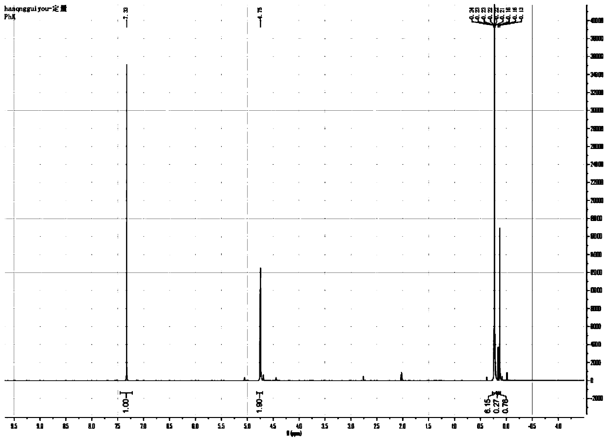 Vinyl siloxane grafted hydrogen-containing silicone oil and preparation method thereof