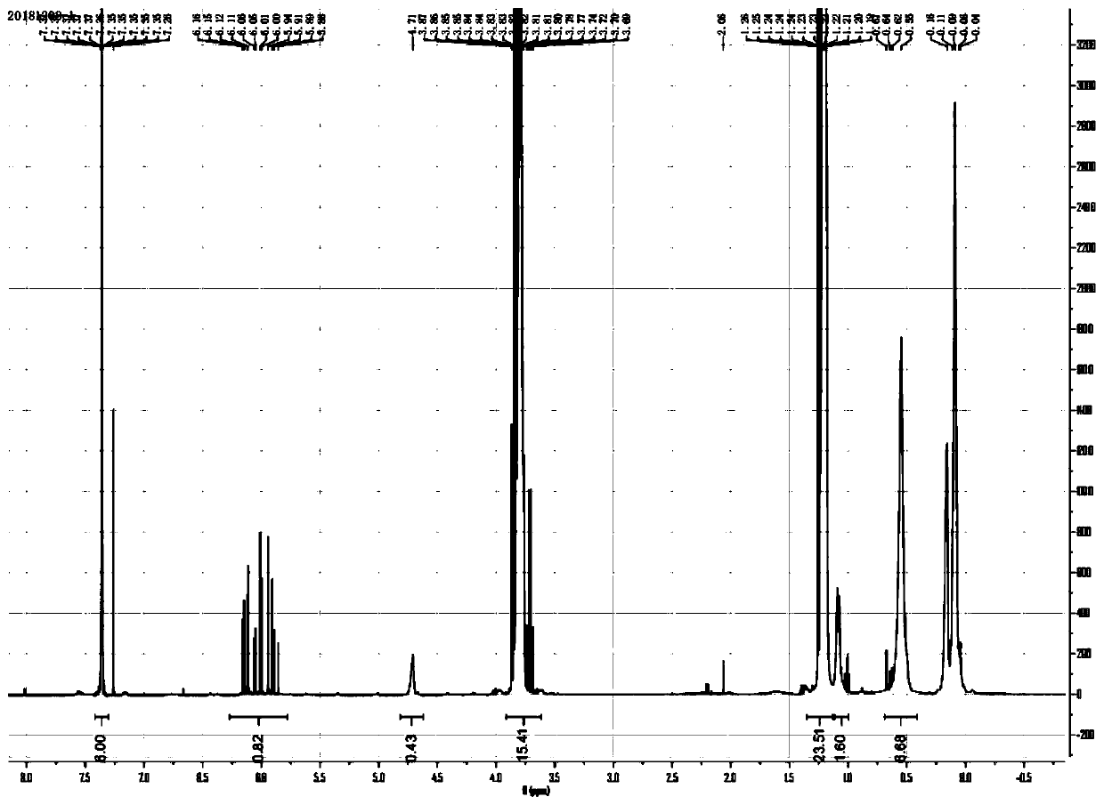 Vinyl siloxane grafted hydrogen-containing silicone oil and preparation method thereof