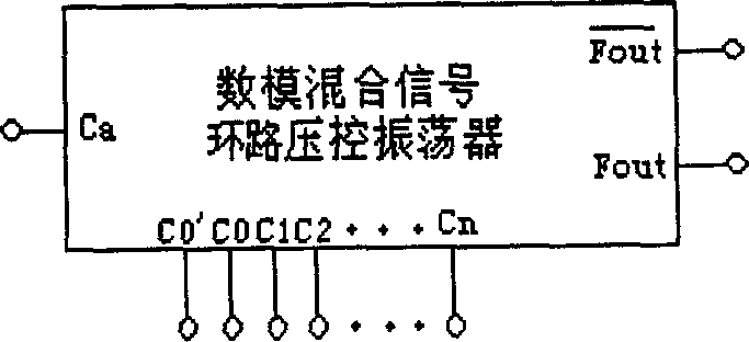 High-precision high-linearity digital-analoge mixed signal loop pressure control oscillator