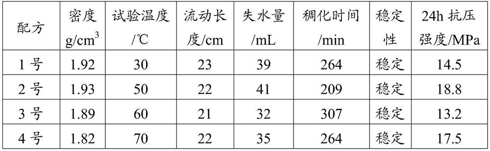 A kind of acid soluble cement slurry and its preparation method and application