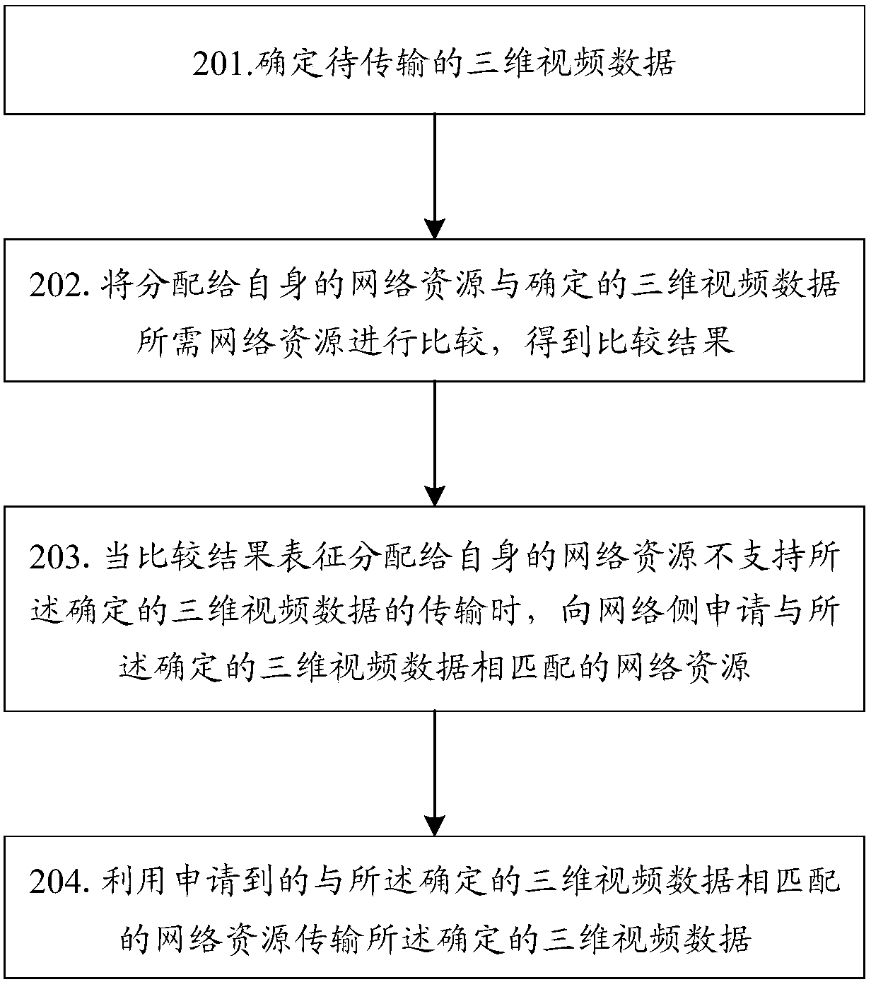 Data transmission method, terminal and computer storage medium