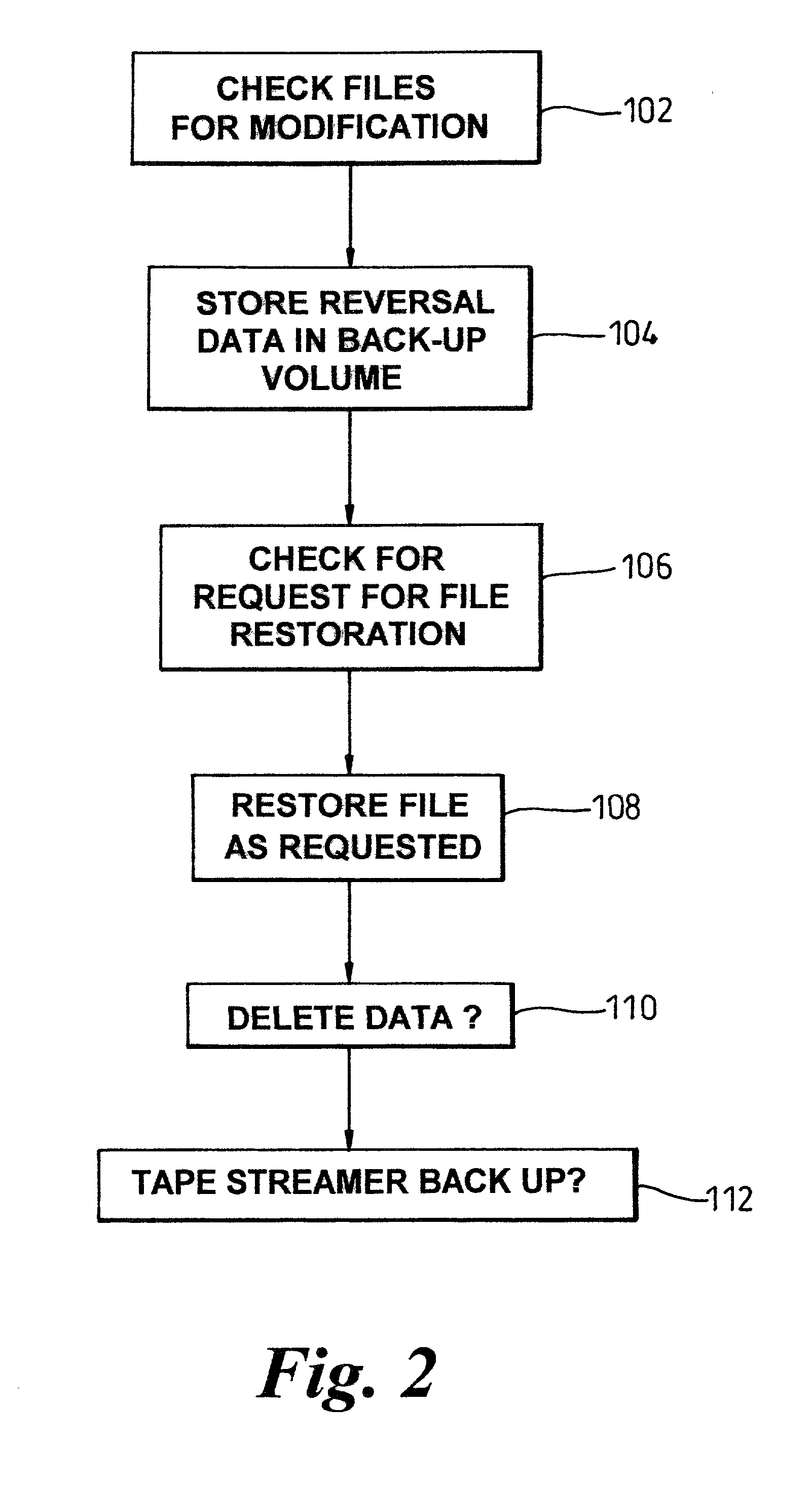 Computer file storage and recovery method