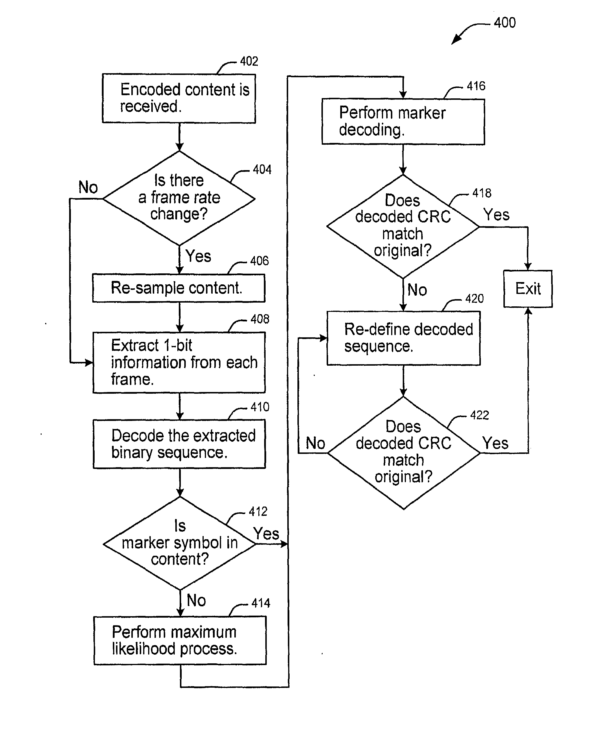 Method and system for temporal synchronization