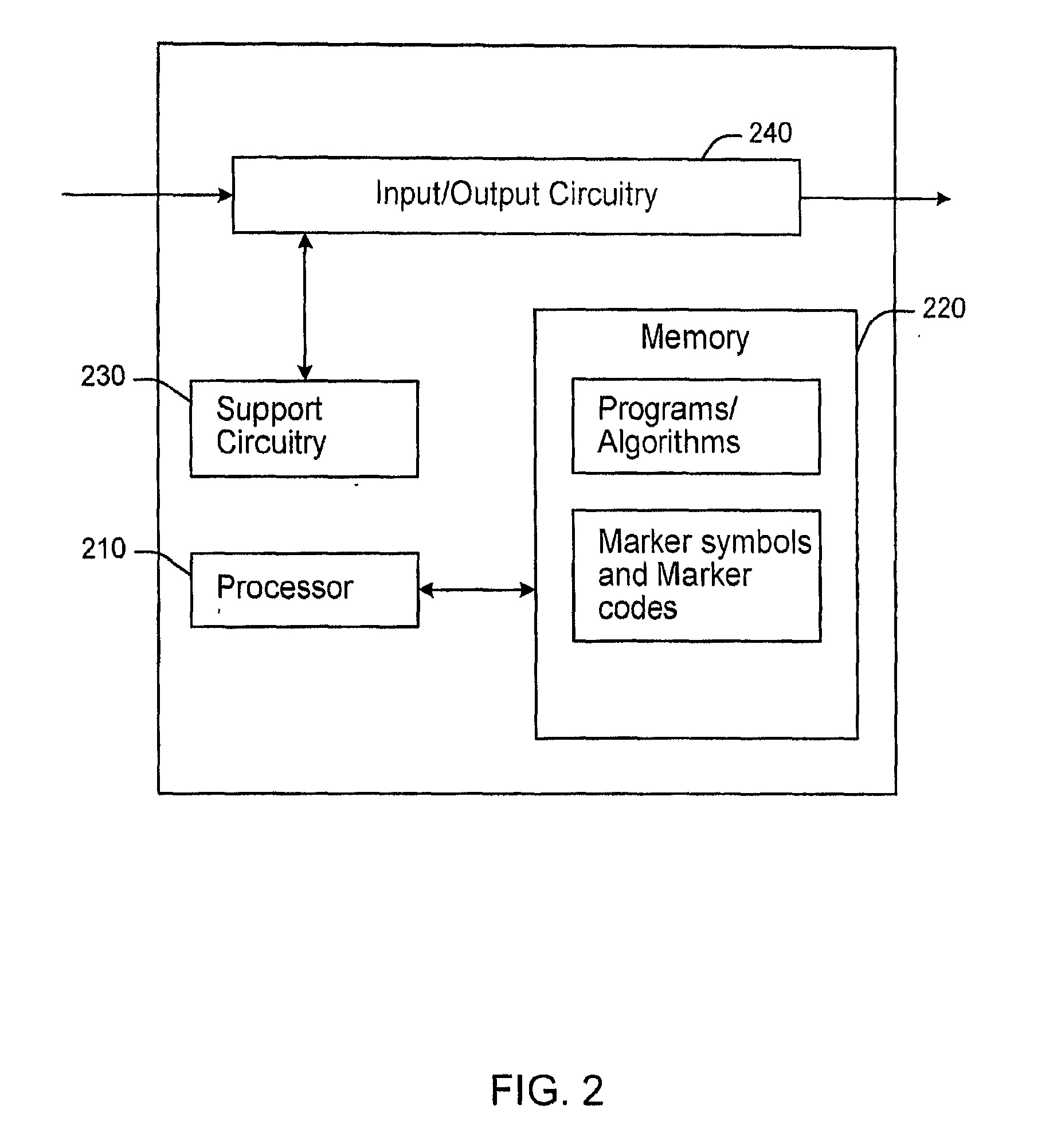 Method and system for temporal synchronization