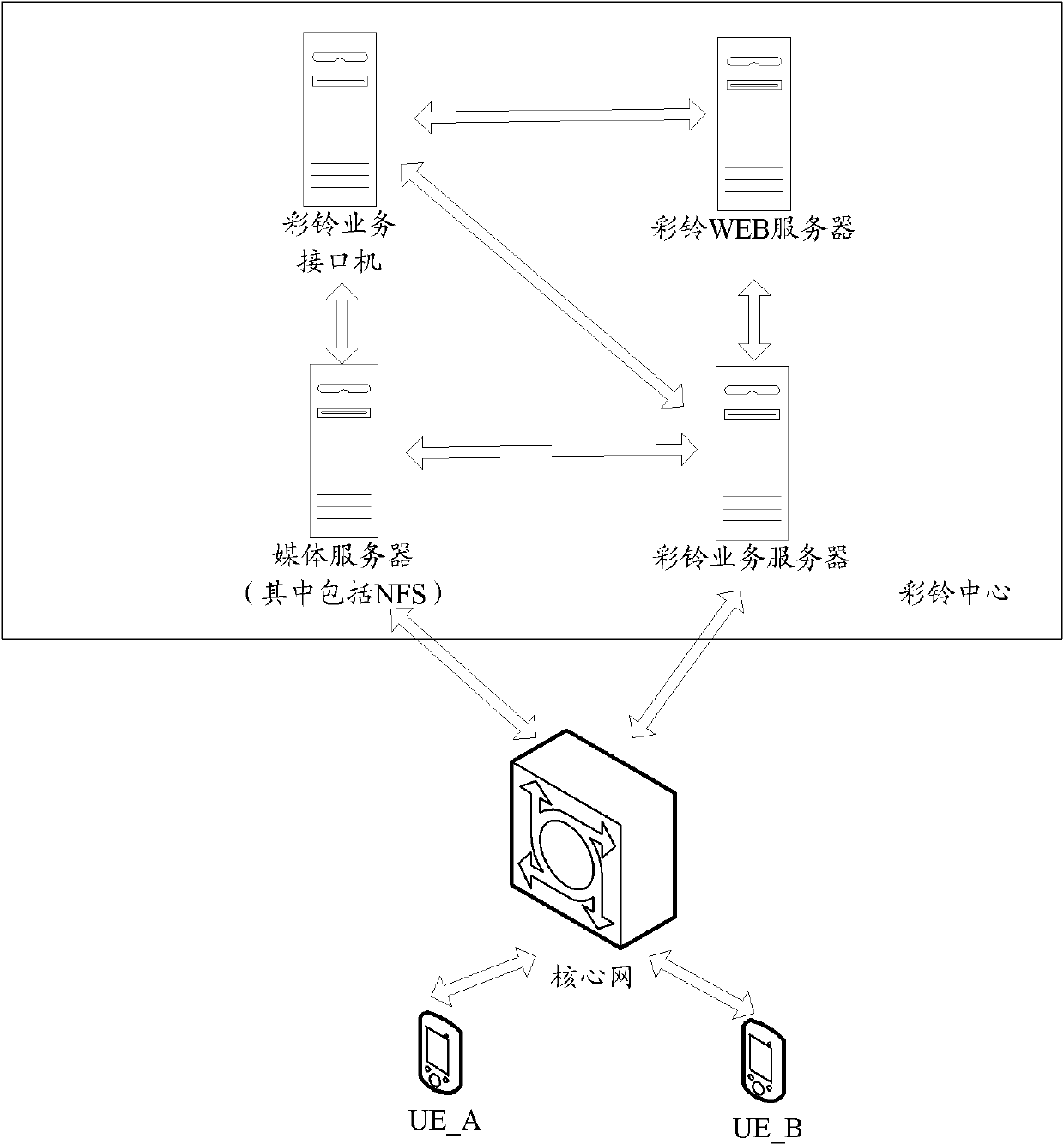 A call processing method, device and system