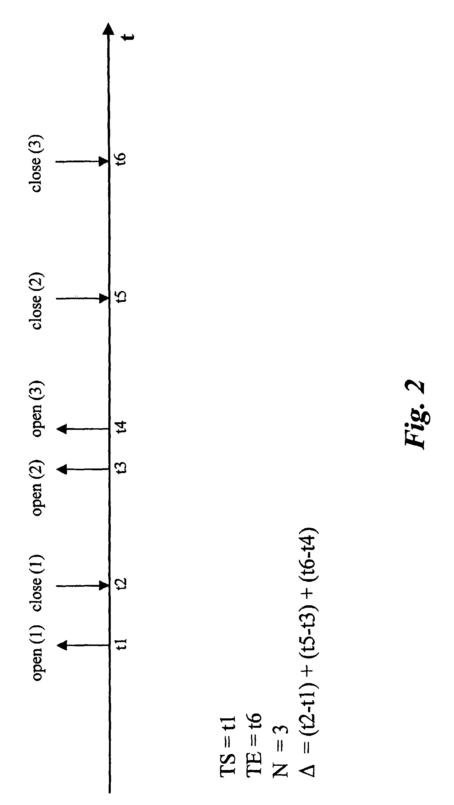 Intrusion detection method and system, related network and computer program product therefor