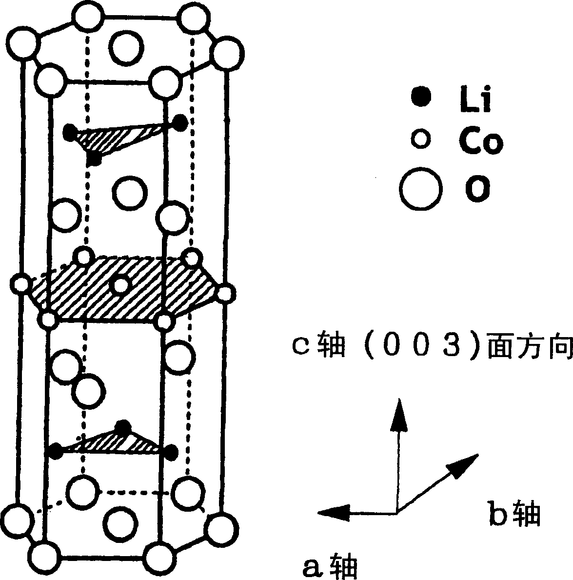 Lithium secondary cell and positive electrode active material, positive plate, and method for manufacturing them