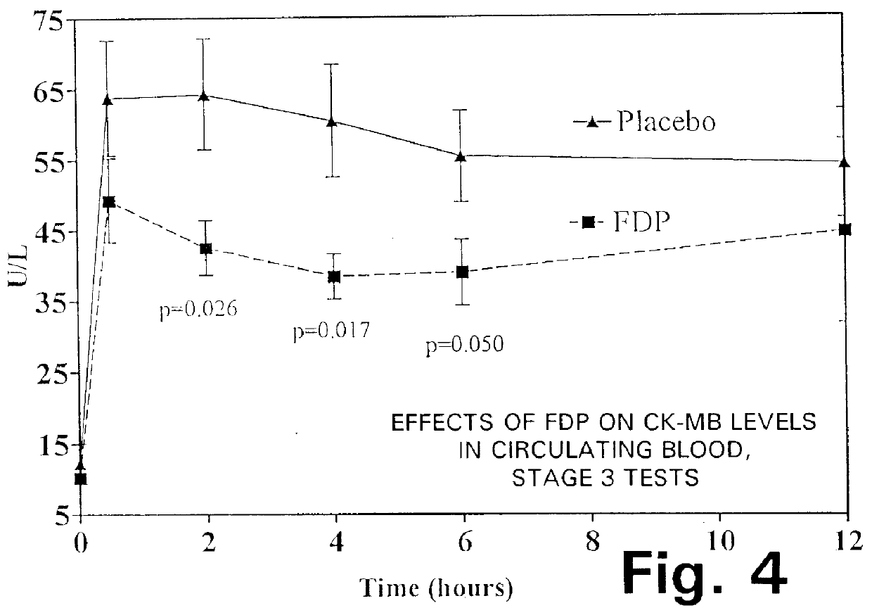 Method of reducing pulmonary hypertension and atrial fibrillation after surgery using cardiopulmonary bypass