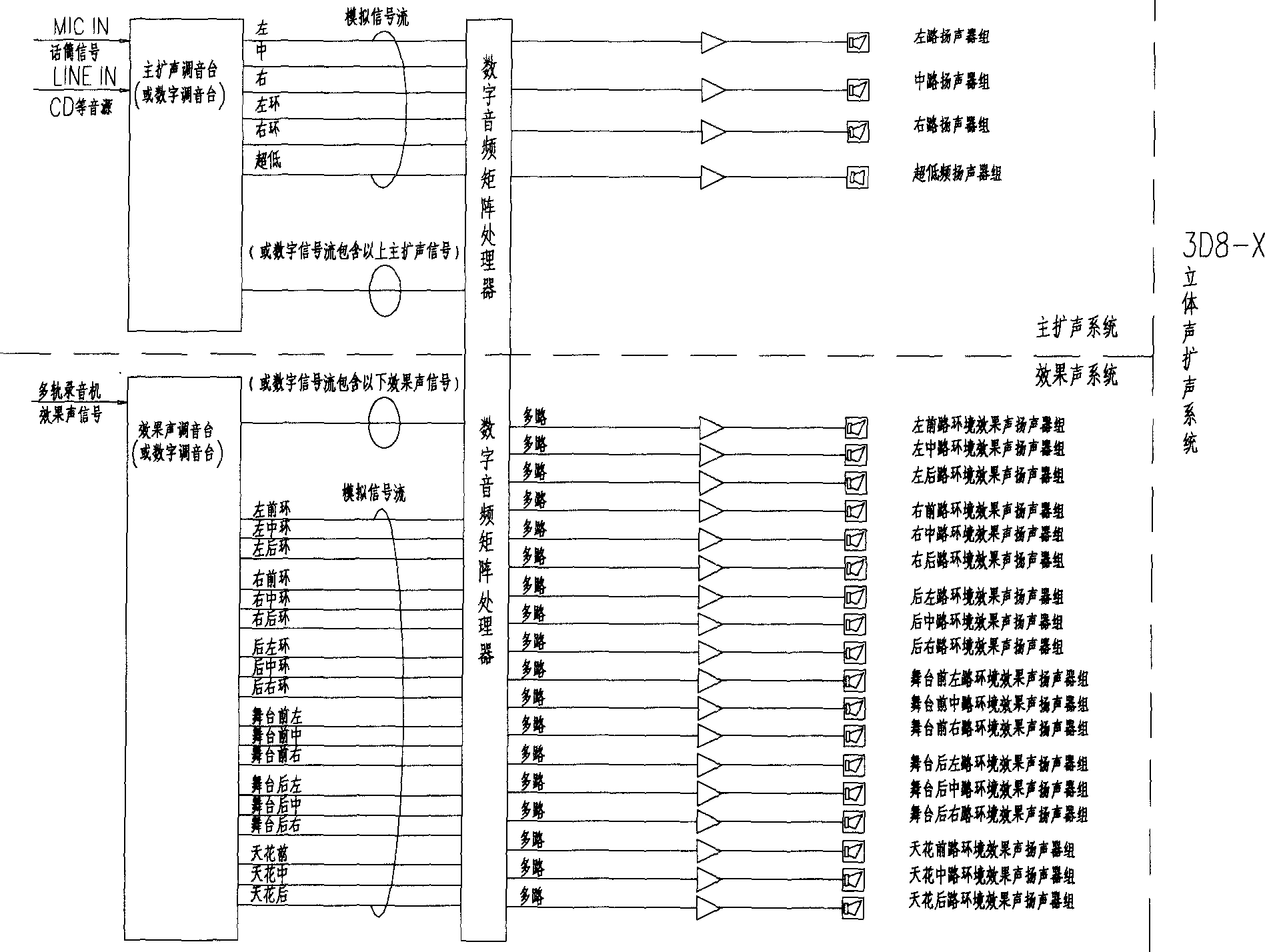 3D8-X stero amplifying system