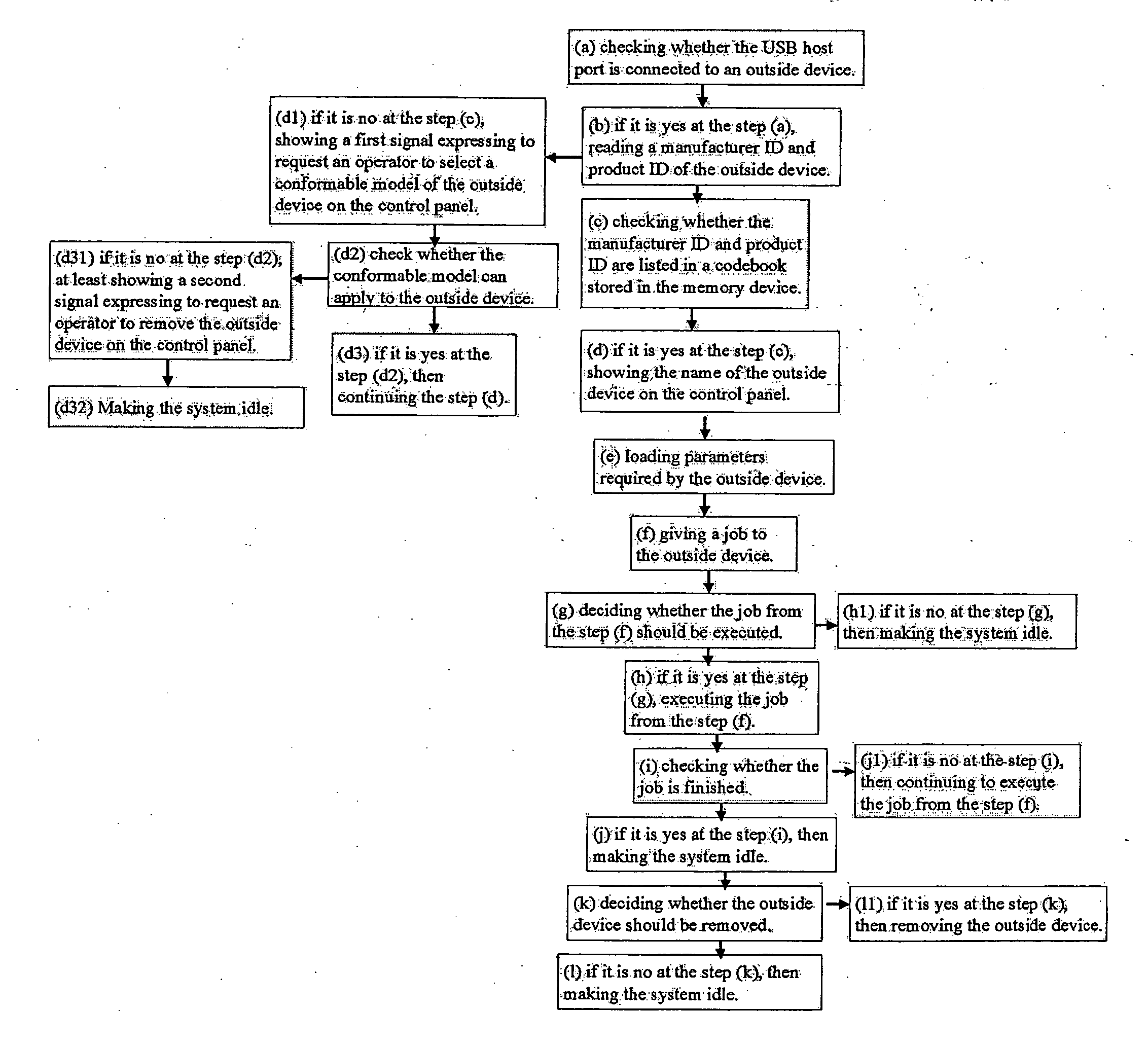 System with Universal Serial Bus (USB) host functions and its processing methods