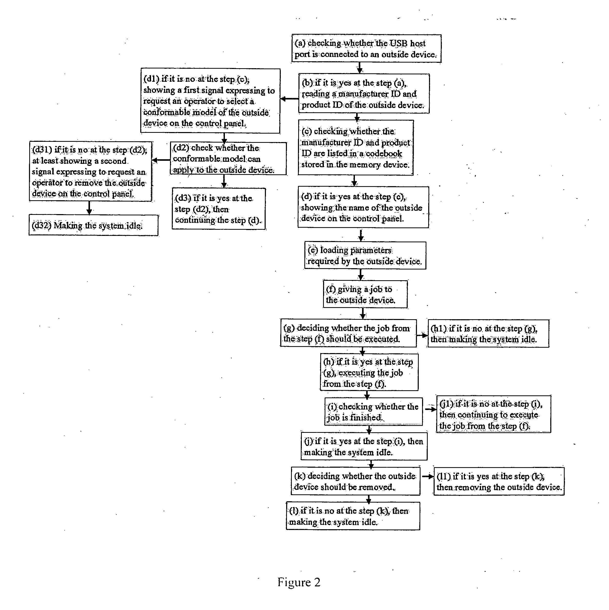 System with Universal Serial Bus (USB) host functions and its processing methods