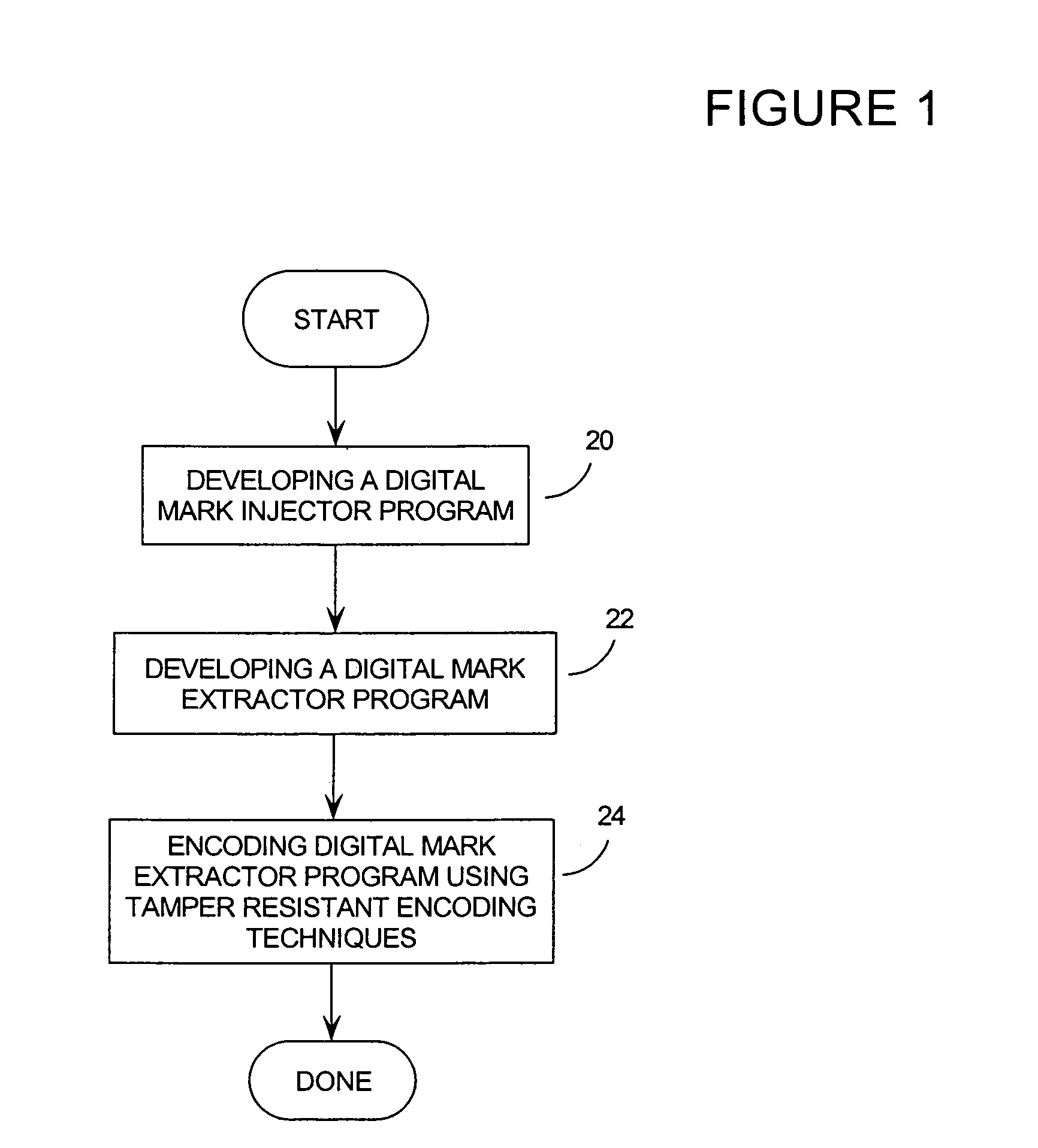 Method and system for sustainable digital watermarking