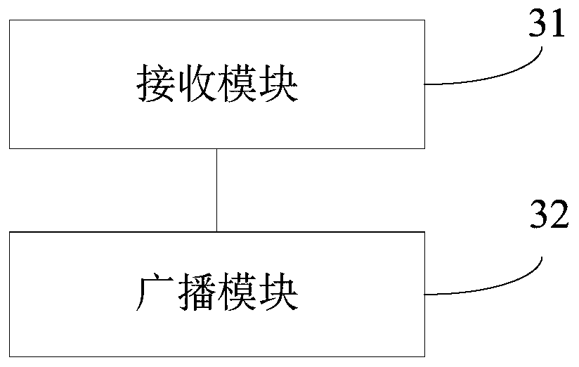 Method, system and device for configuring smart home devices to access network in batches