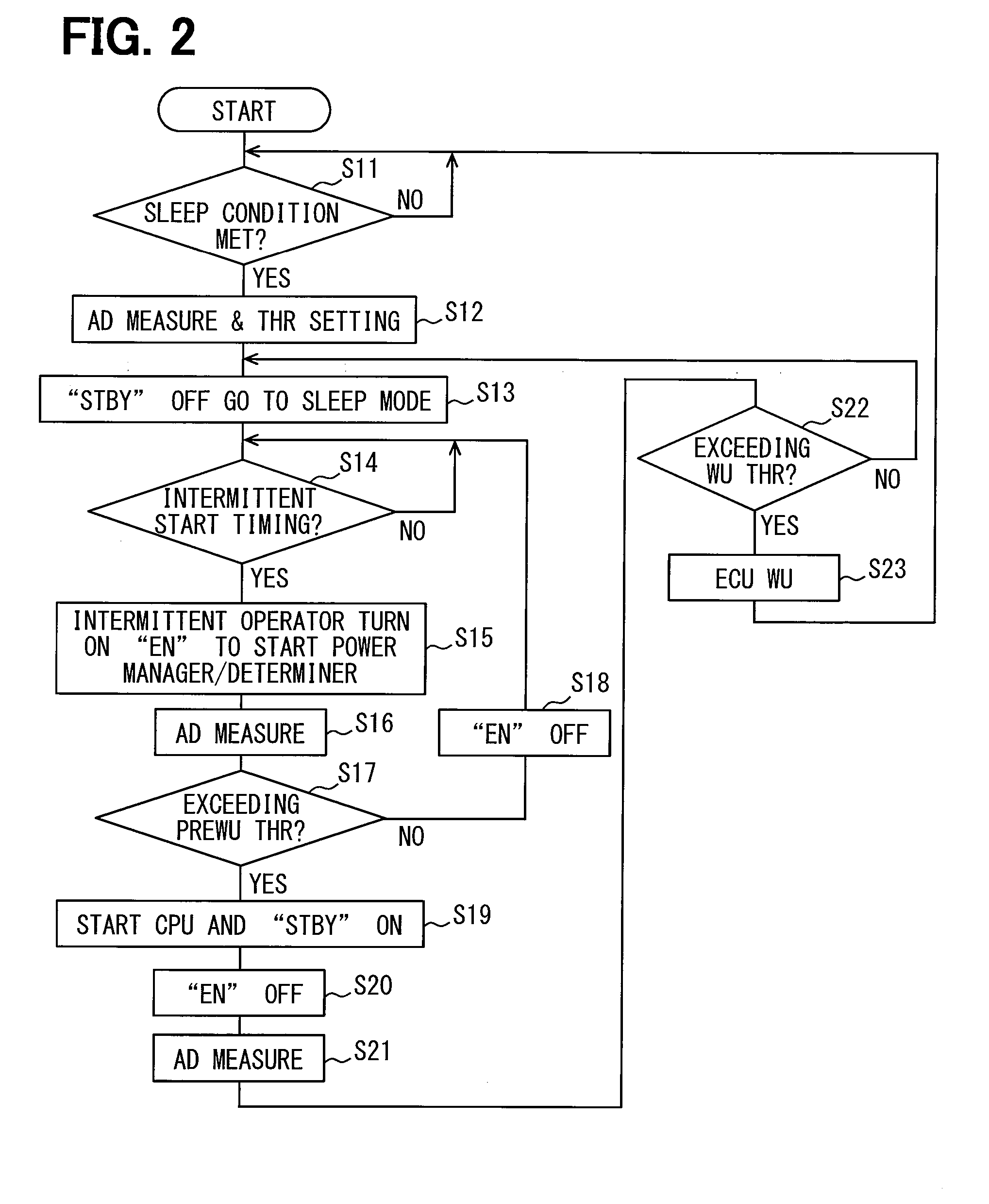 Electronic control unit