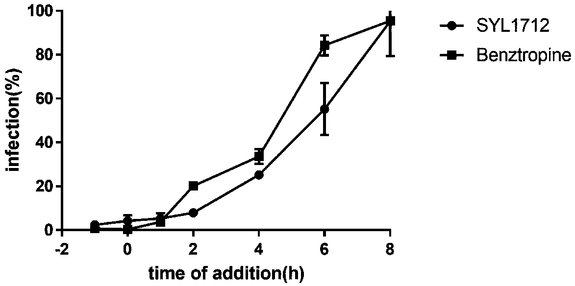 Small-molecule synthetic compound 1712 anti-ebola virus activity screening method