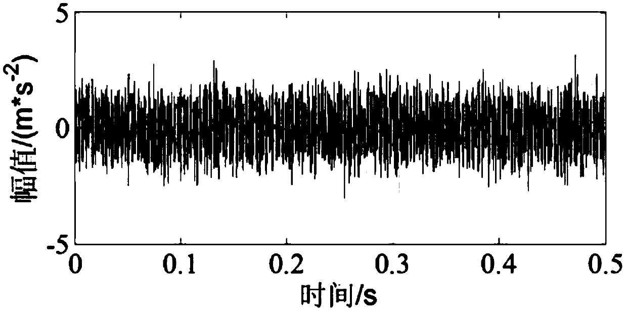 Rolling bearing fault diagnosis method and system based on particle swarm optimization and medium