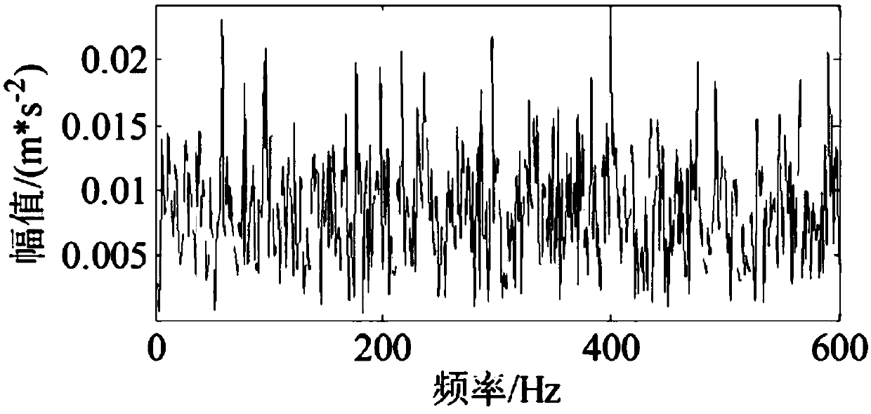 Rolling bearing fault diagnosis method and system based on particle swarm optimization and medium