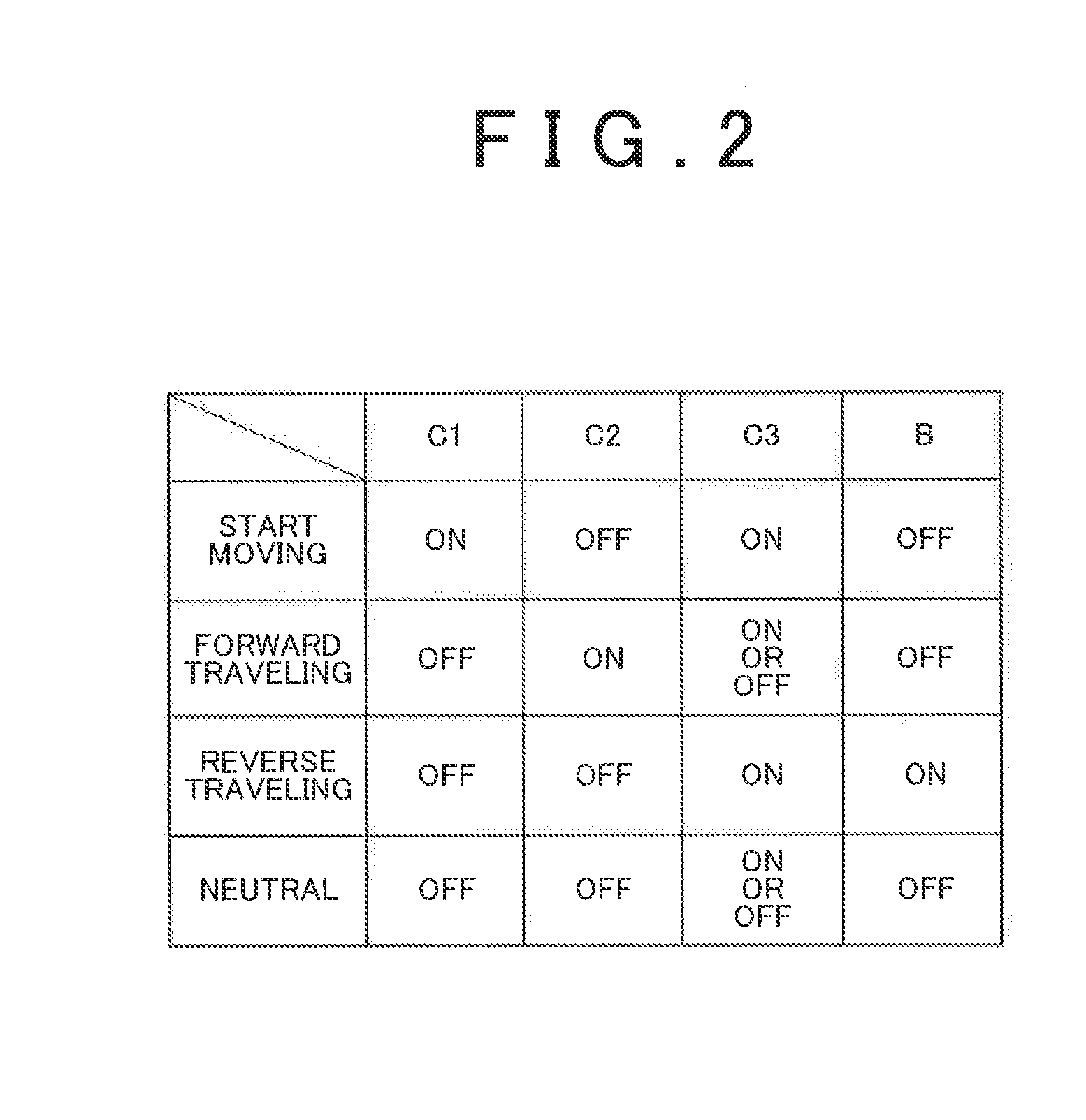 Controller for vehicle transmission