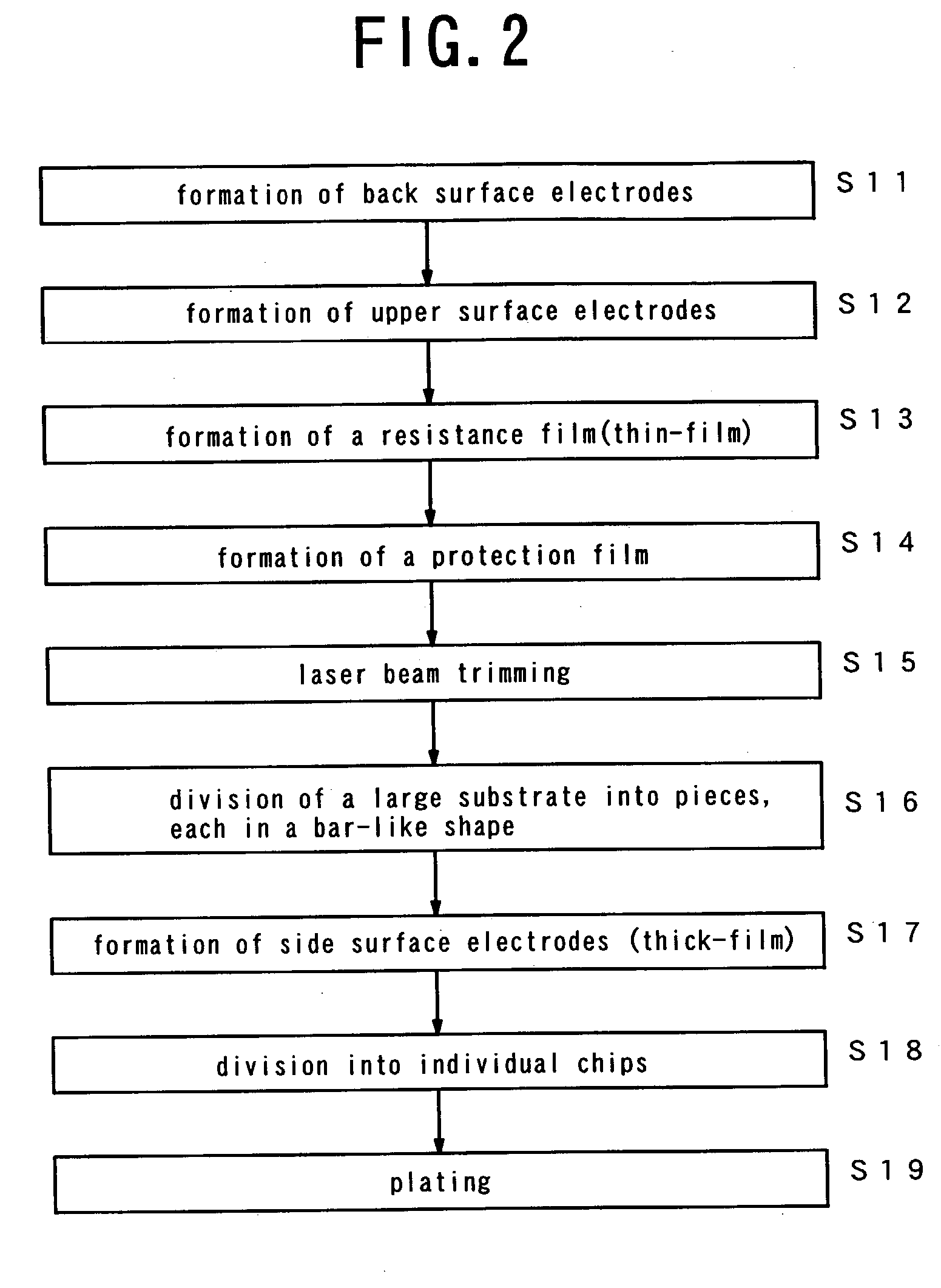 Chip resistor