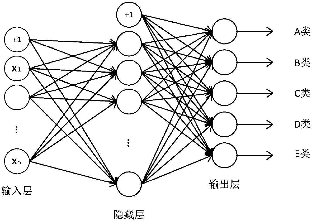 Big data cluster self-adaptive resource scheduling method based on cloud platform