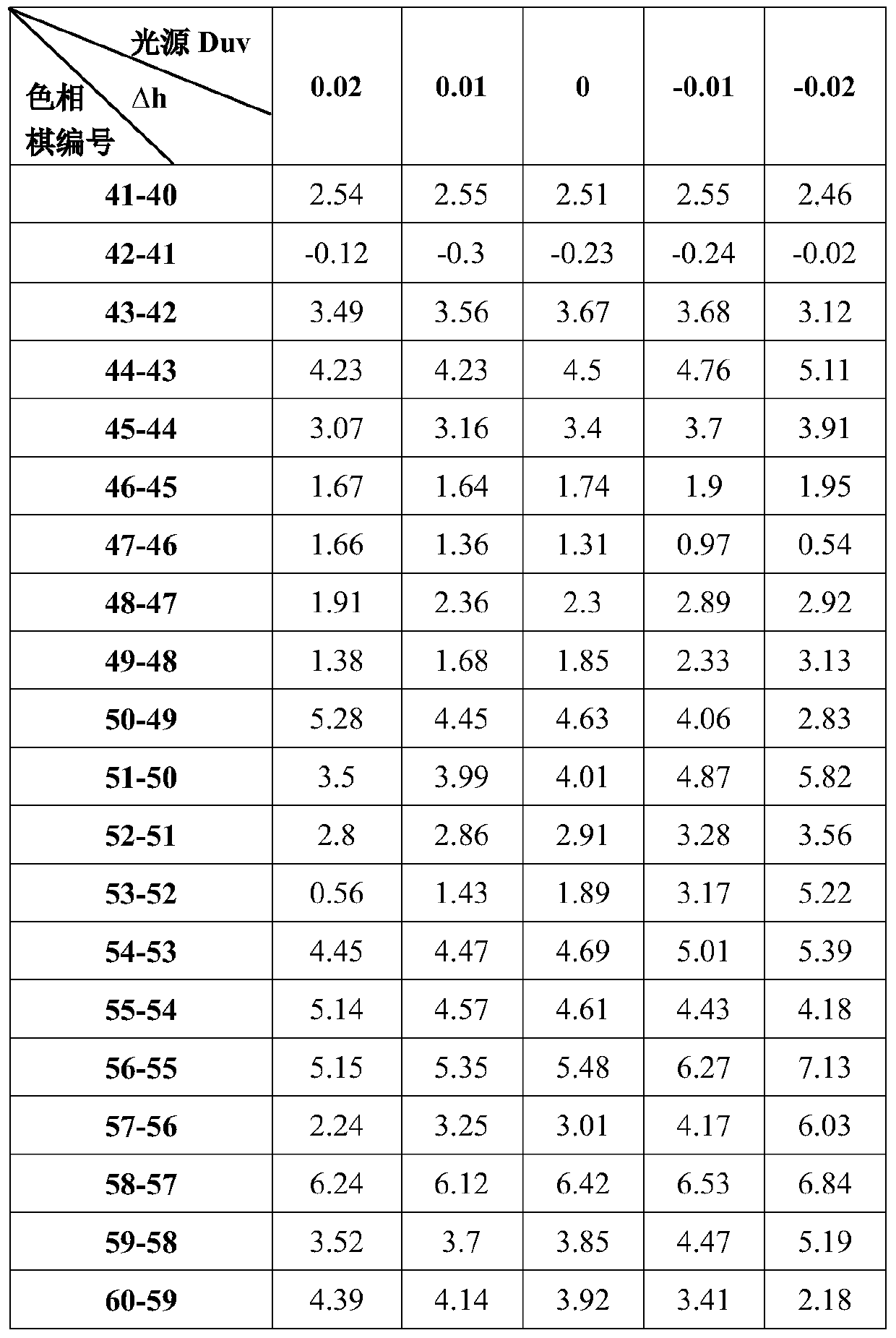 Color discrimination-oriented display light source color rendering evaluation method and system