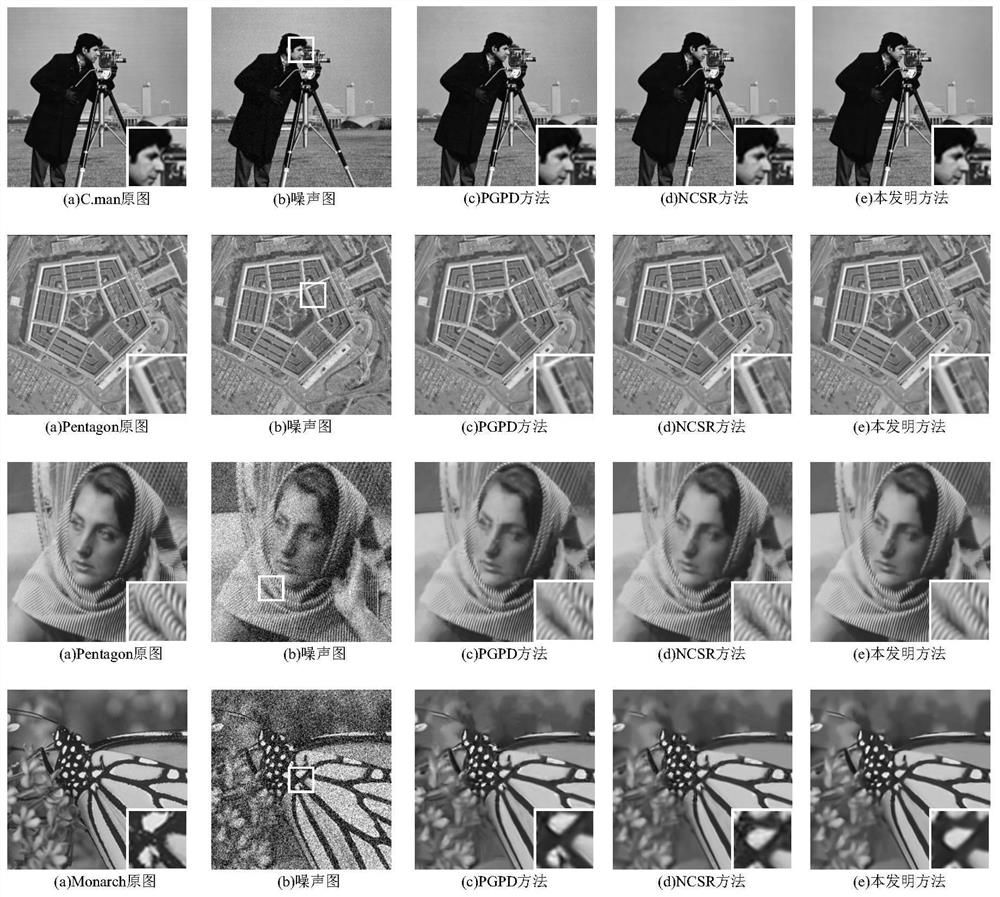 Sparse Representation Image Reconstruction Method Based on Gaussian Scale Block Grouping