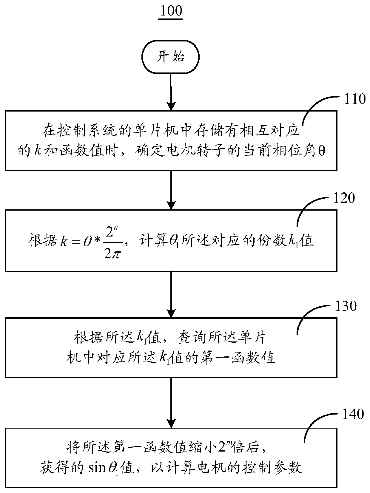 Motor coordinate transformation control method and system