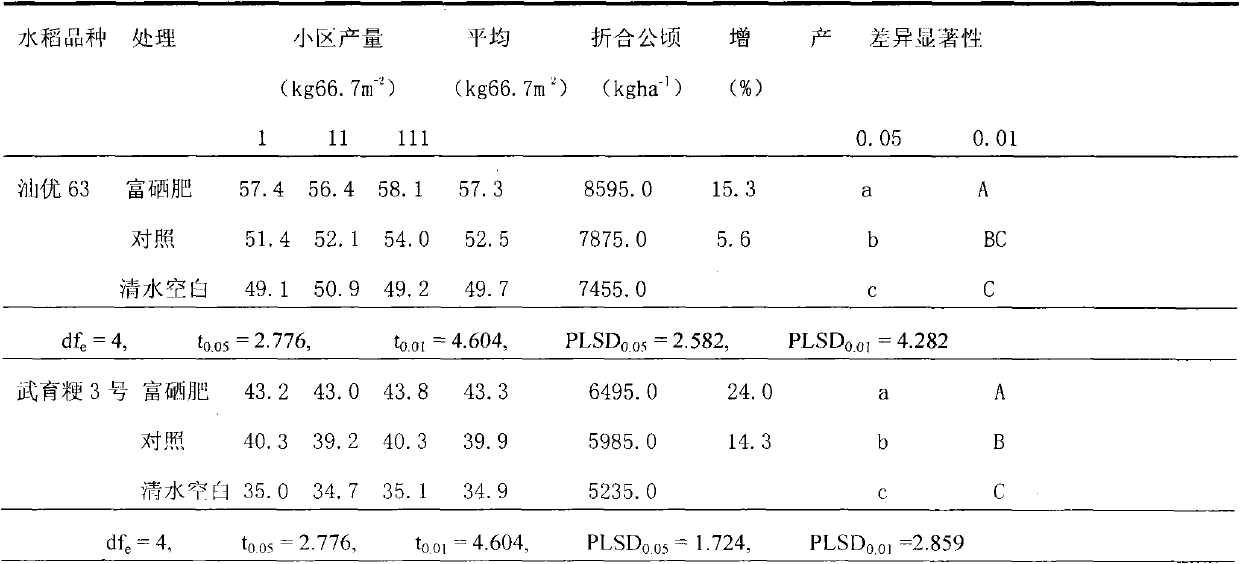 Selenium-rich foliar fertilizer and preparation method and application thereof