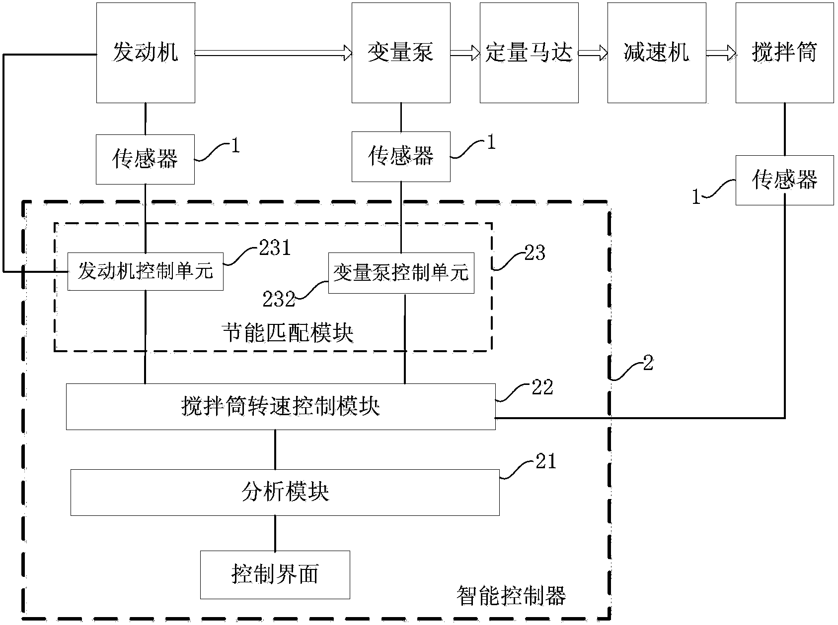 Concrete mixing truck, and control apparatus and control method thereof