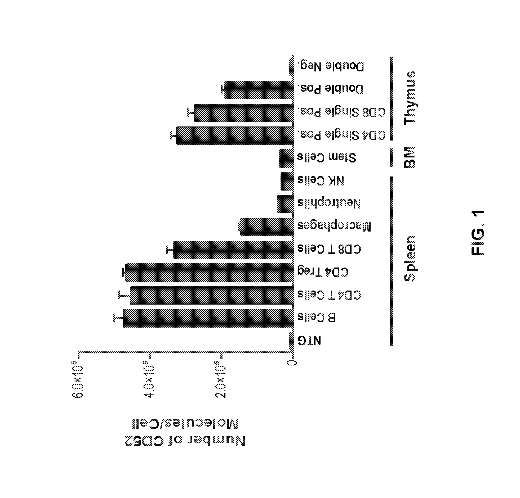 Methods and compositions for treatment