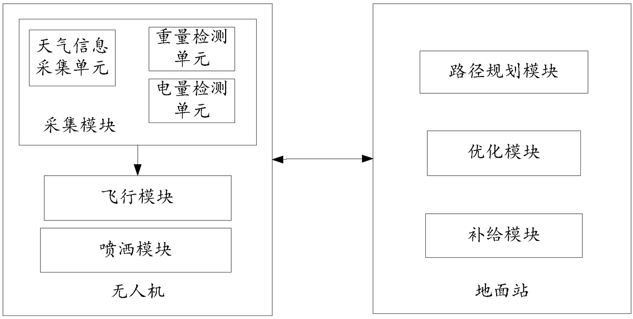 Unmanned aerial vehicle automatic pesticide spraying system and method